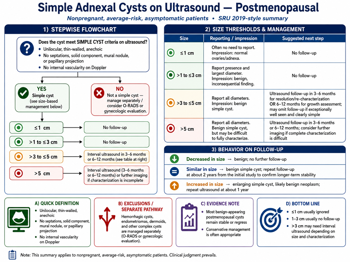 Simple adnexal cysts on ultrasound postmenopausal