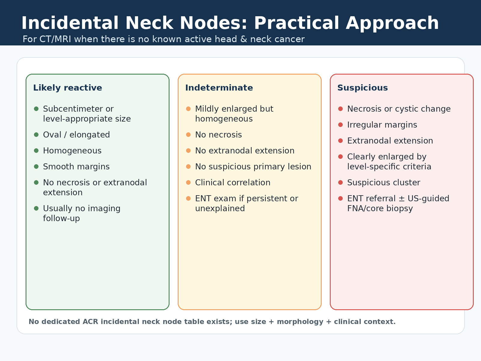 Practical approach to incidental cervical lymph nodes