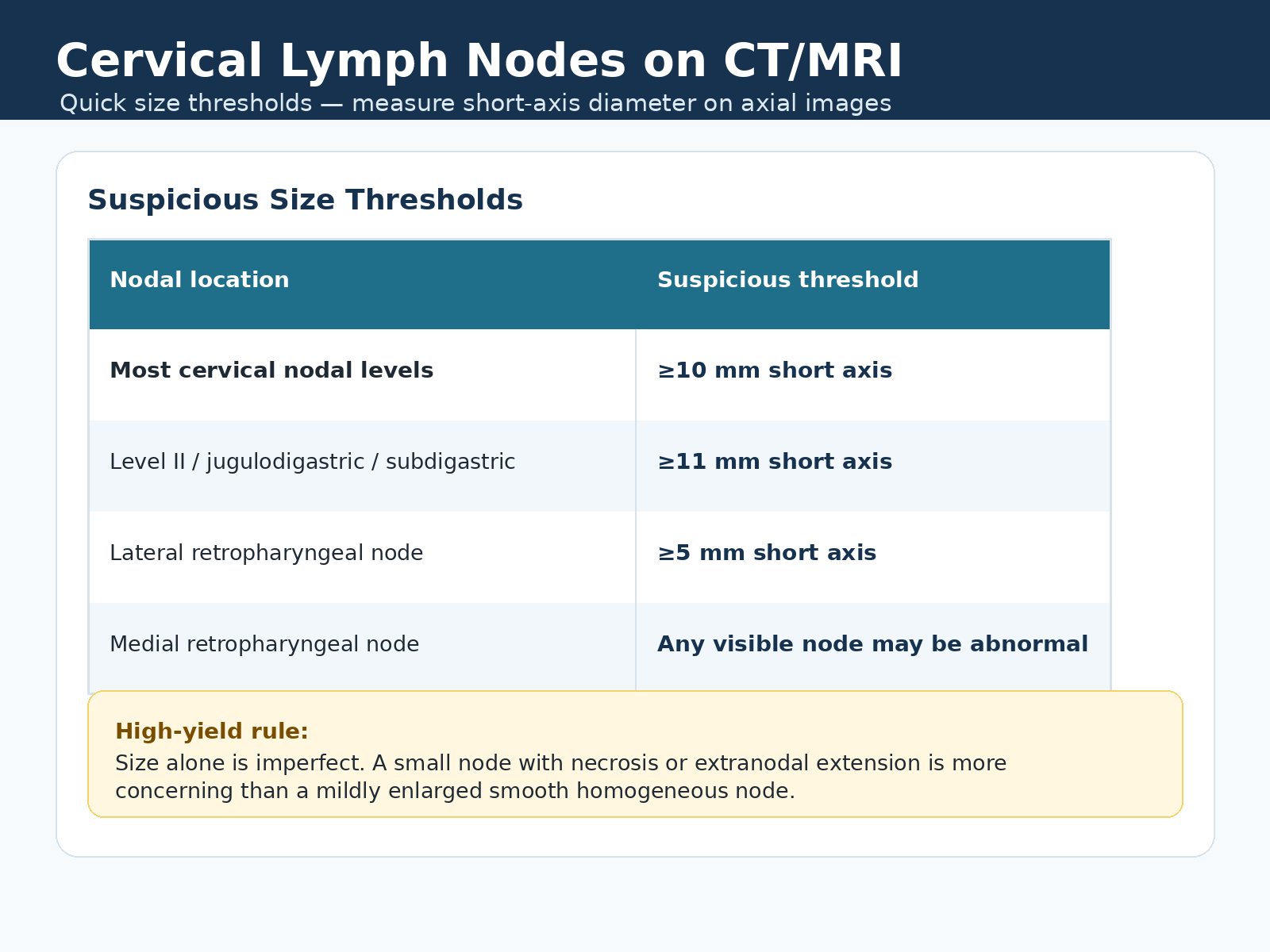 Cervical lymph node size thresholds on CT and MRI