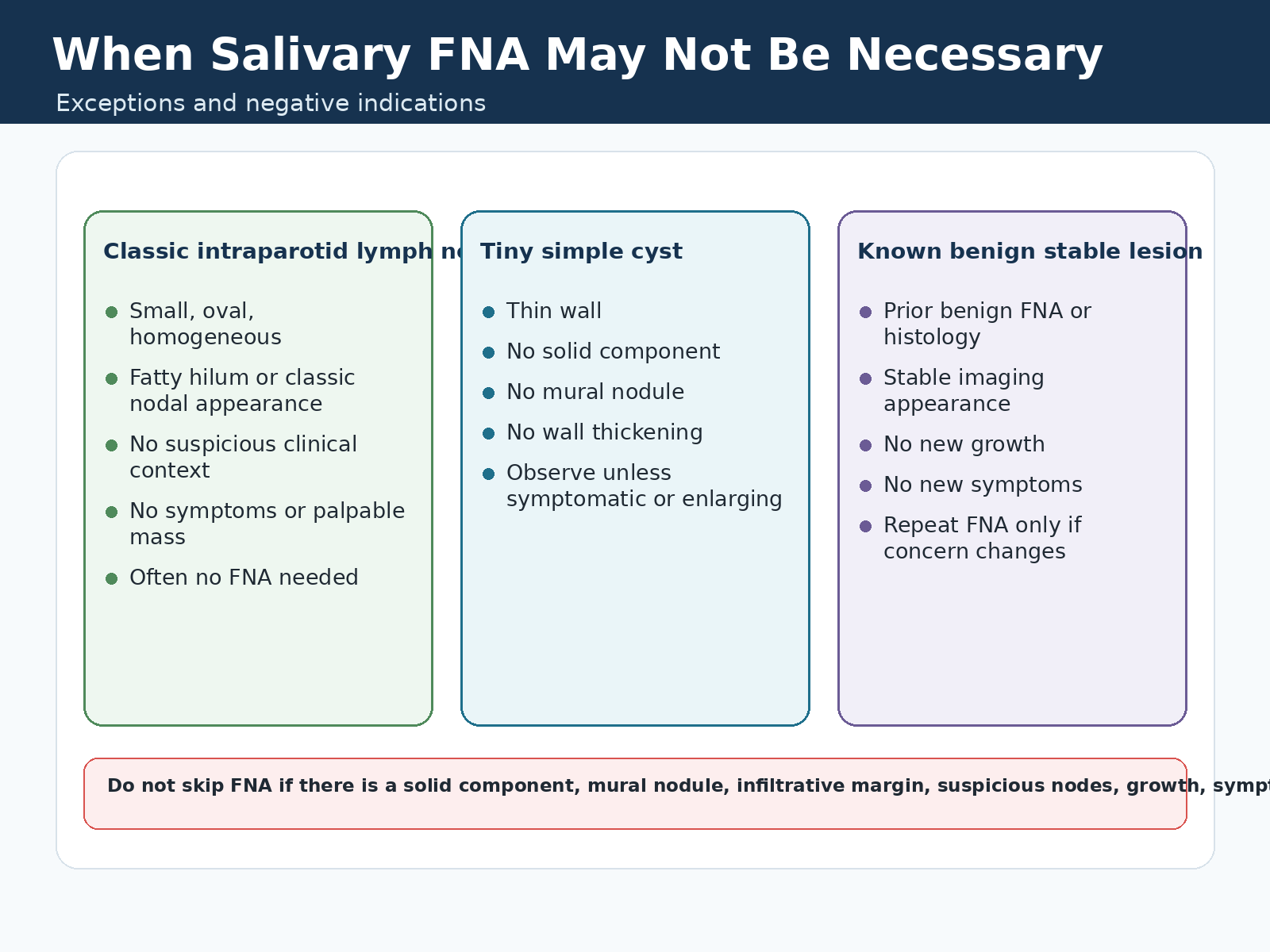 When salivary FNA may not be necessary