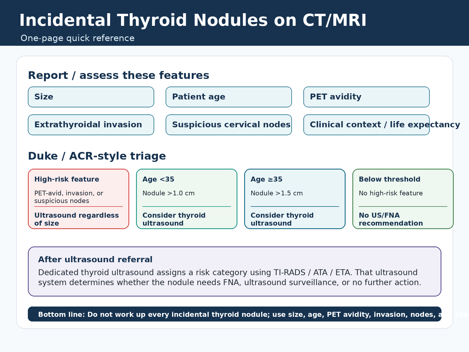Incidental thyroid nodules on CT MRI quick reference