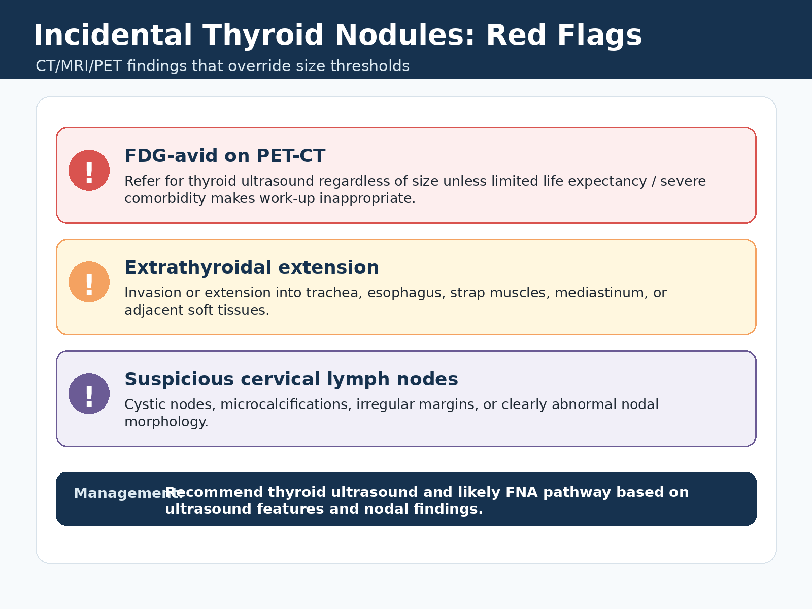 Incidental thyroid nodule red flags