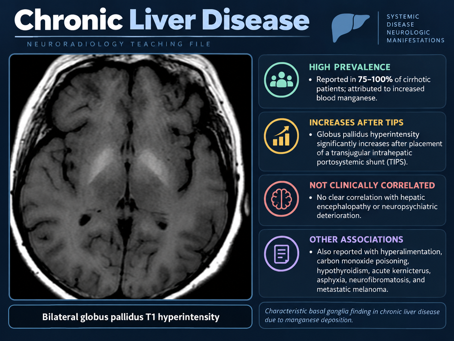 Chronic Liver Disease