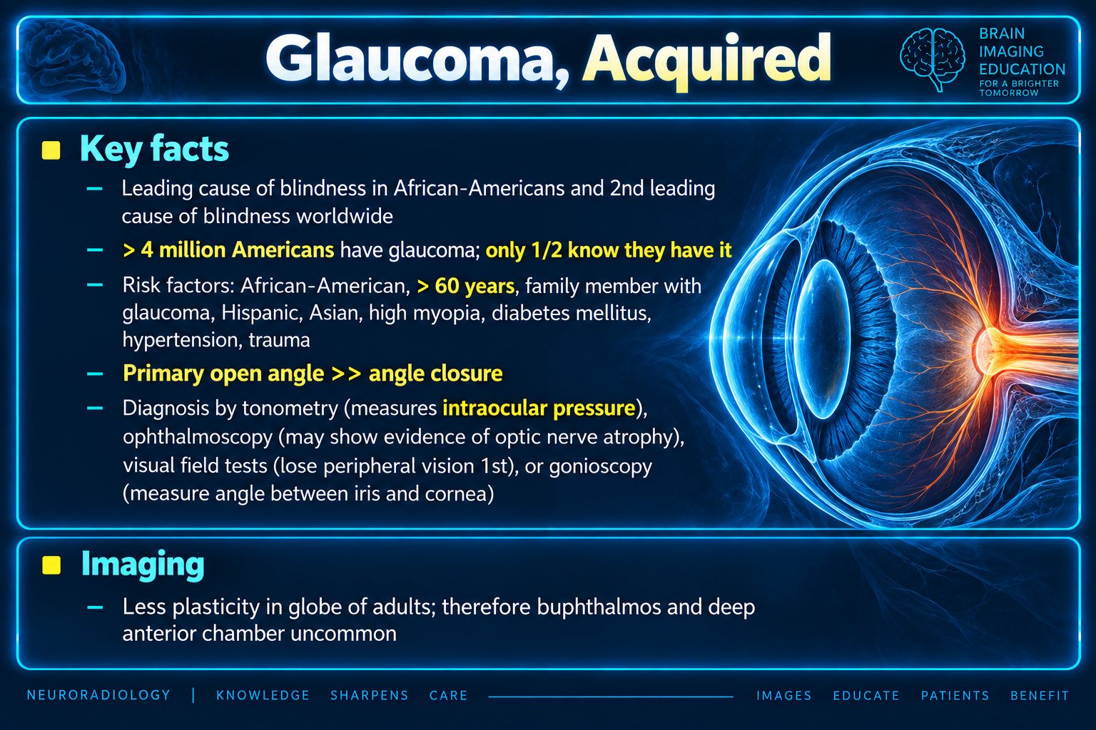 Acquired Glaucoma