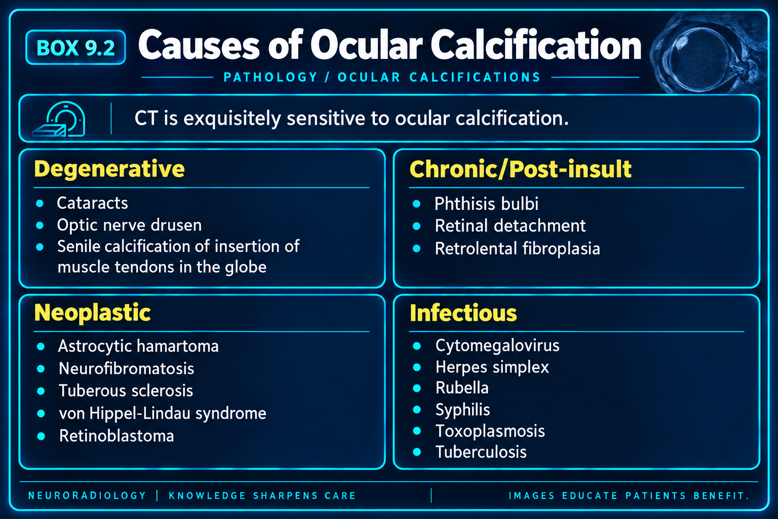 Diagram listing degenerative, neoplastic, chronic, and infectious causes of ocular calcification